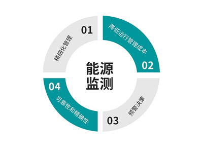 能耗在線監(jiān)測(cè)系統(tǒng)解決方案